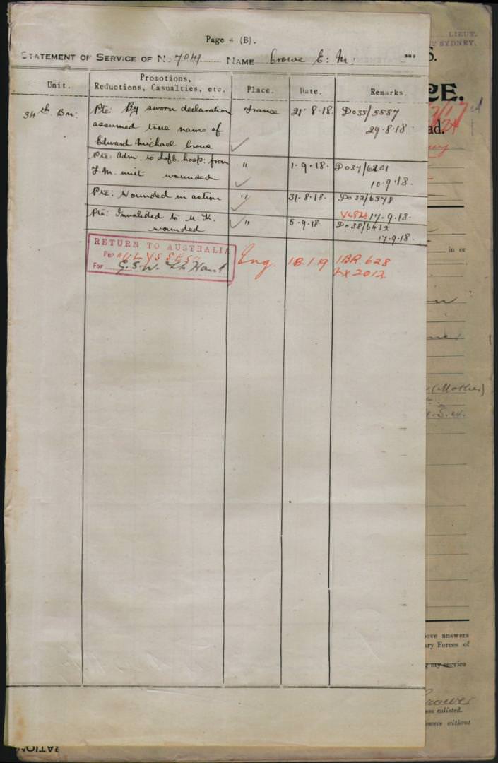 World War 1 Records