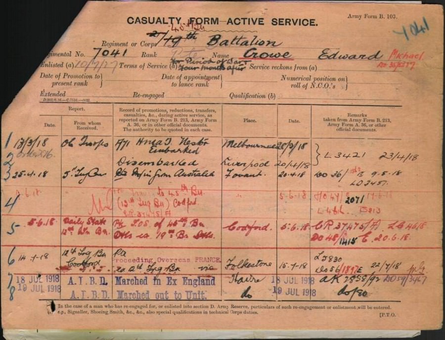 World War 1 Records