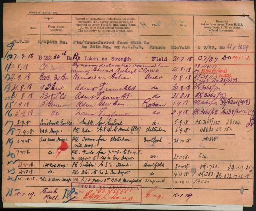 World War 1 Records