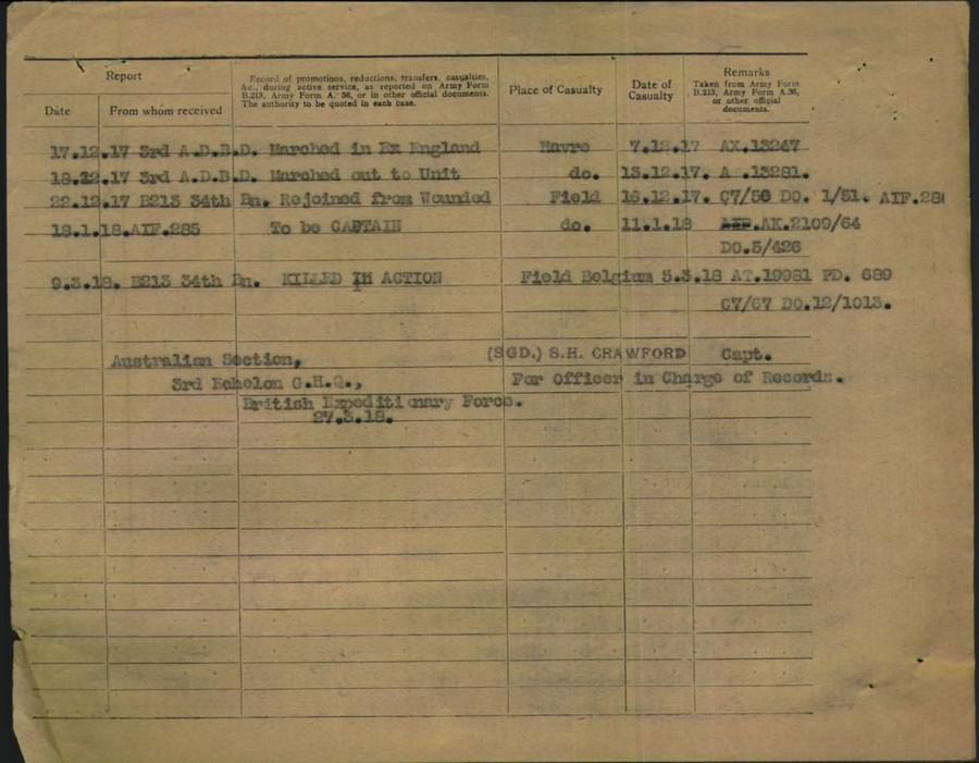 World War 1 Records