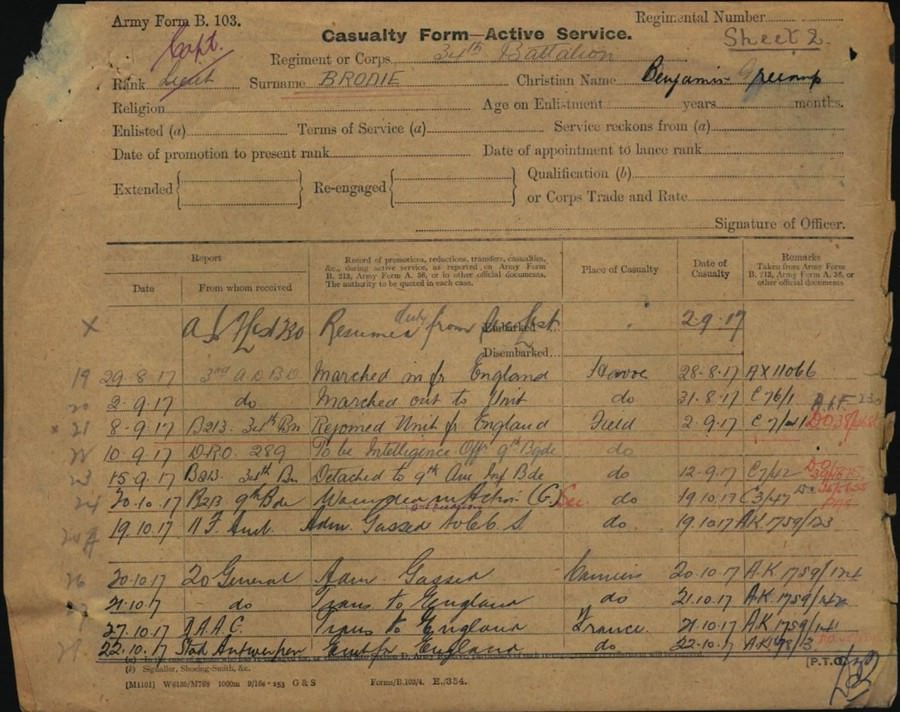 World War 1 Records