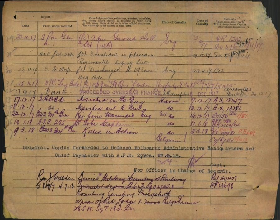 World War 1 Records