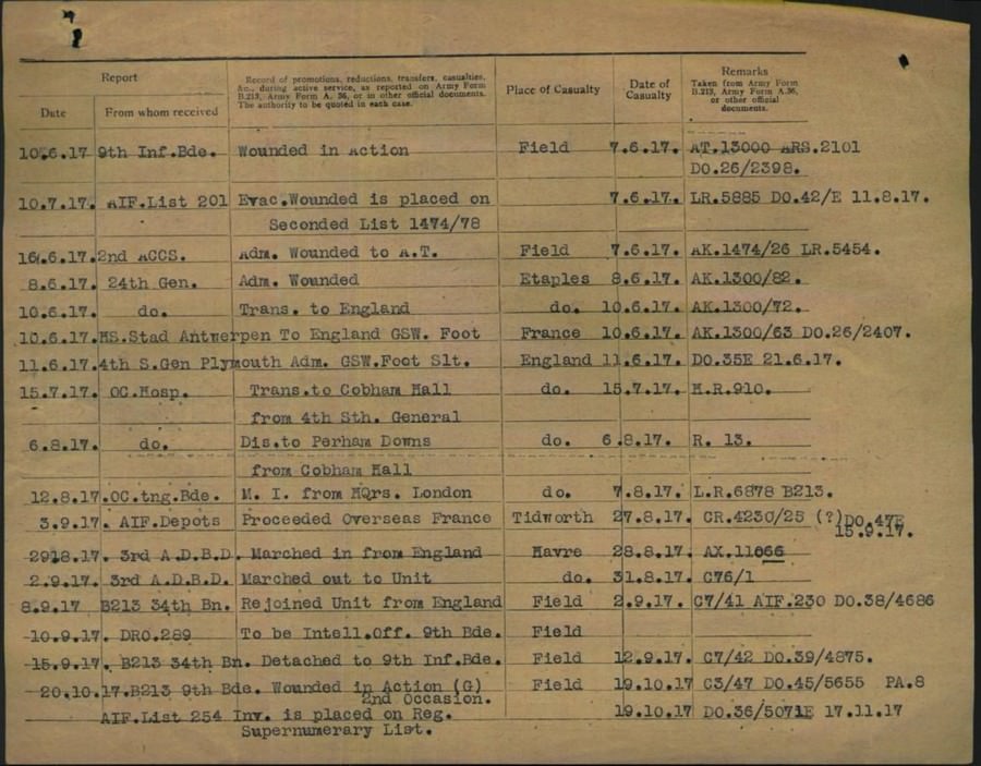 World War 1 Records