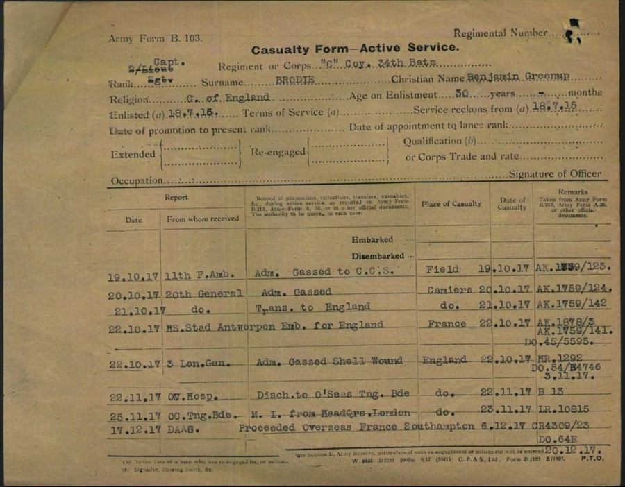 World War 1 Records