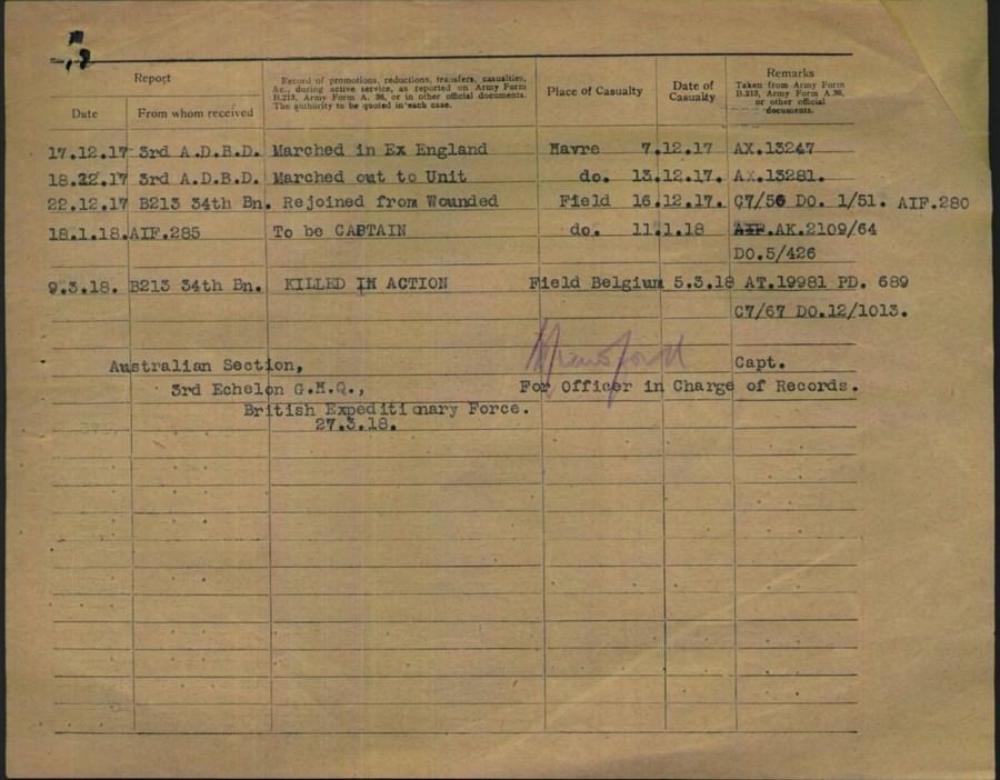 World War 1 Records