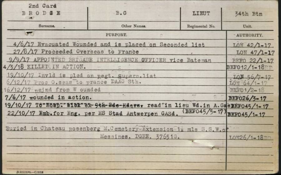 World War 1 Records