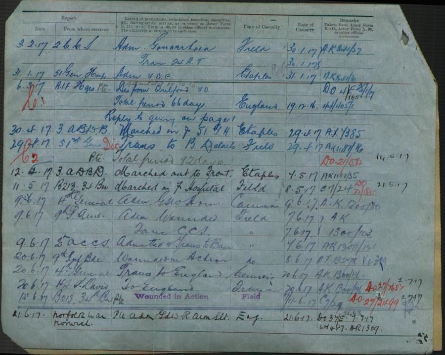 World War 1 Records