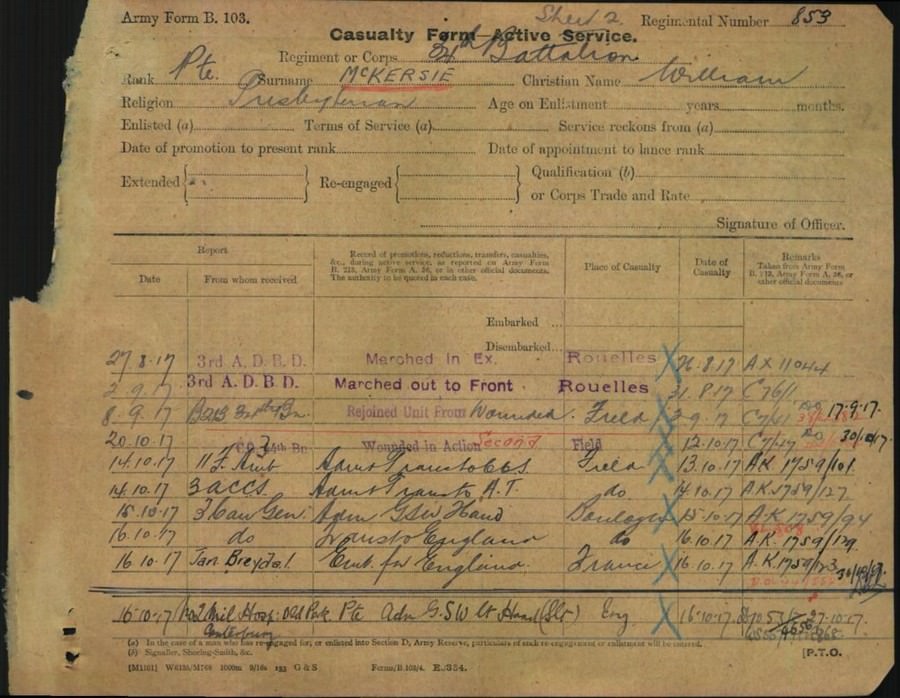 World War 1 Records