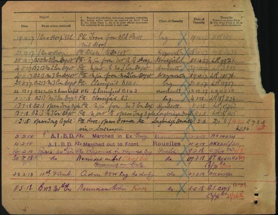 World War 1 Records