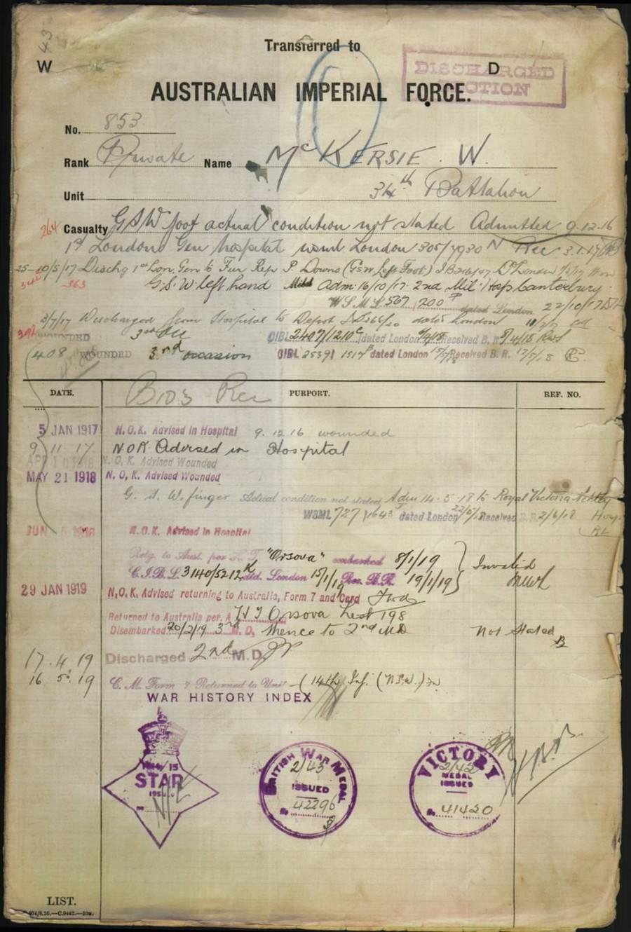 World War 1 Records