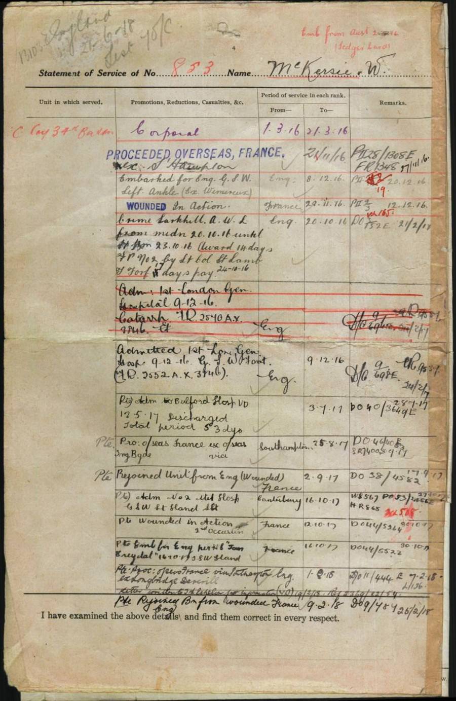 World War 1 Records