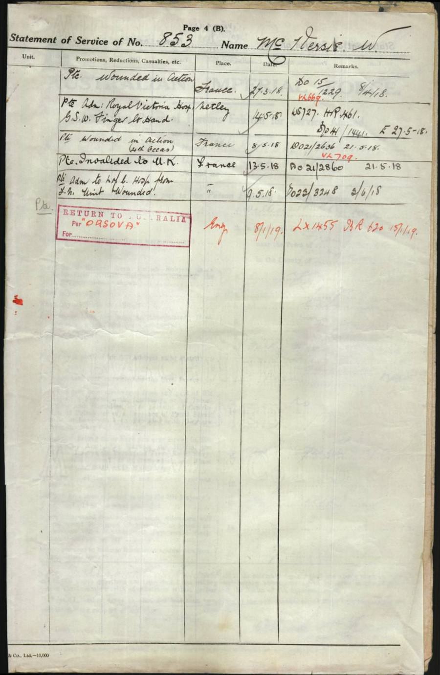 World War 1 Records