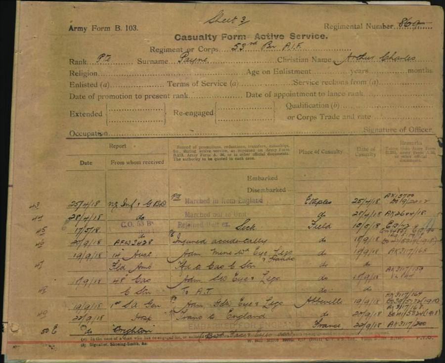 World War 1 Records