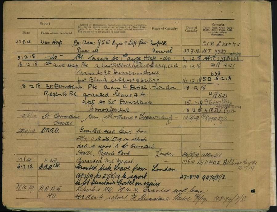 World War 1 Records