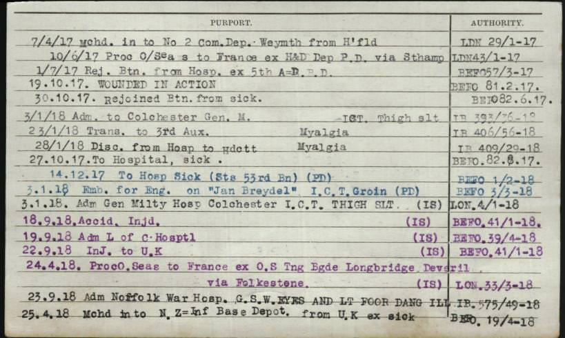 World War 1 Records