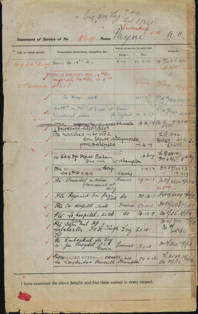 World War 1 Records