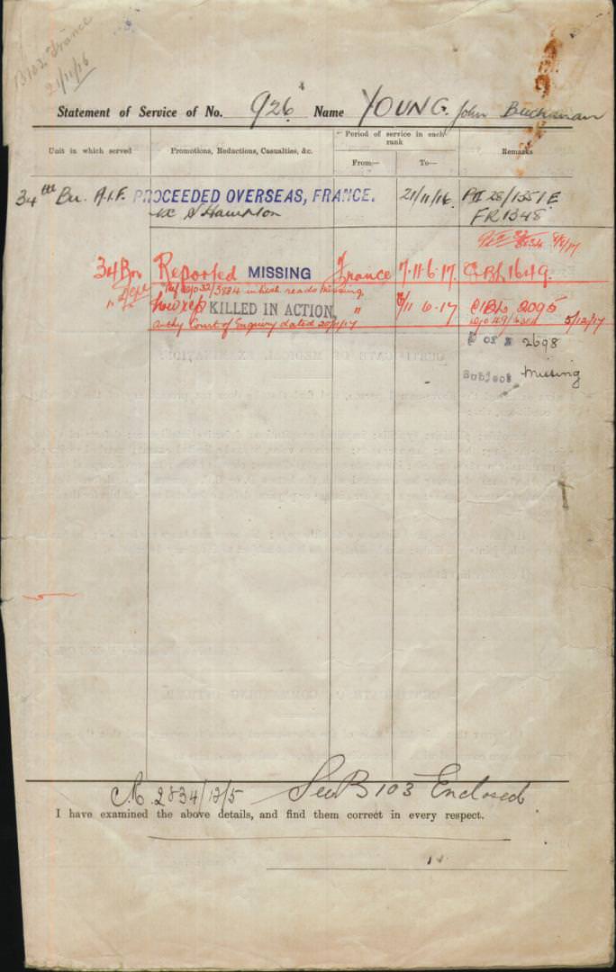 World War 1 Records