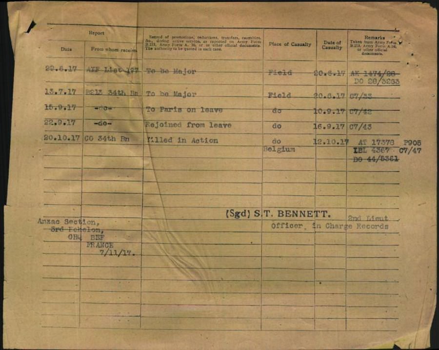 World War 1 Records