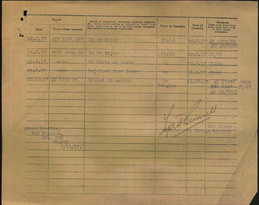 World War 1 Records