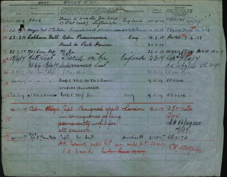 World War 1 Records