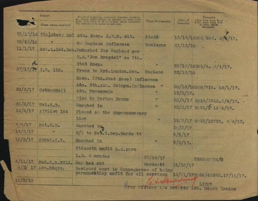 World War 1 Records