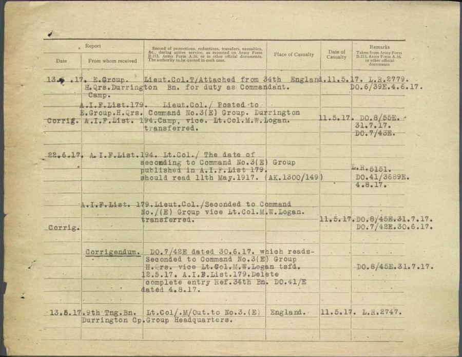 World War 1 Records