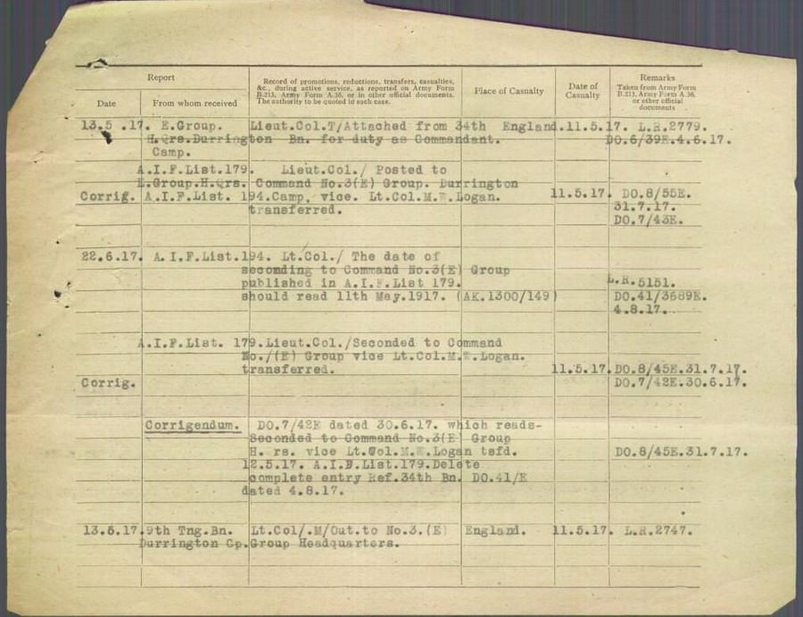 World War 1 Records