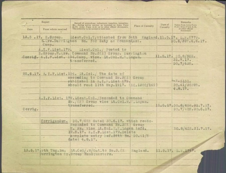 World War 1 Records