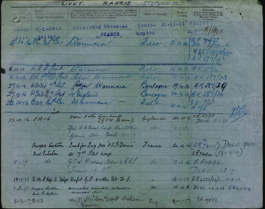 World War 1 Records