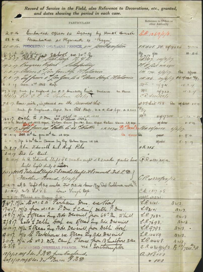 World War 1 Records