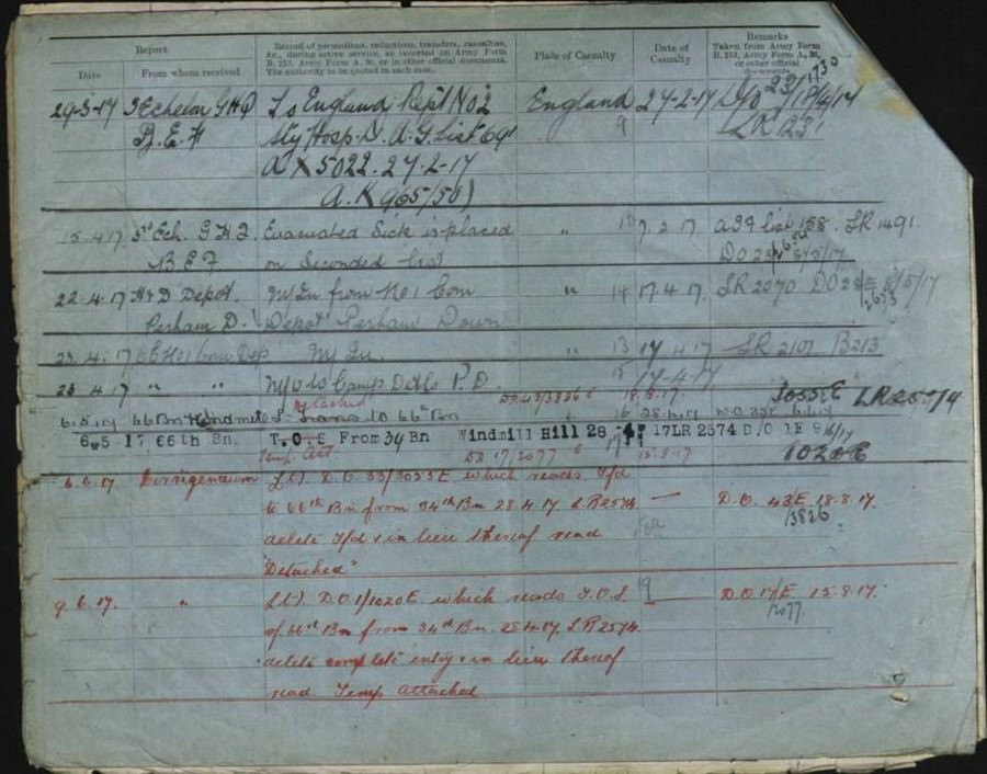 World War 1 Records