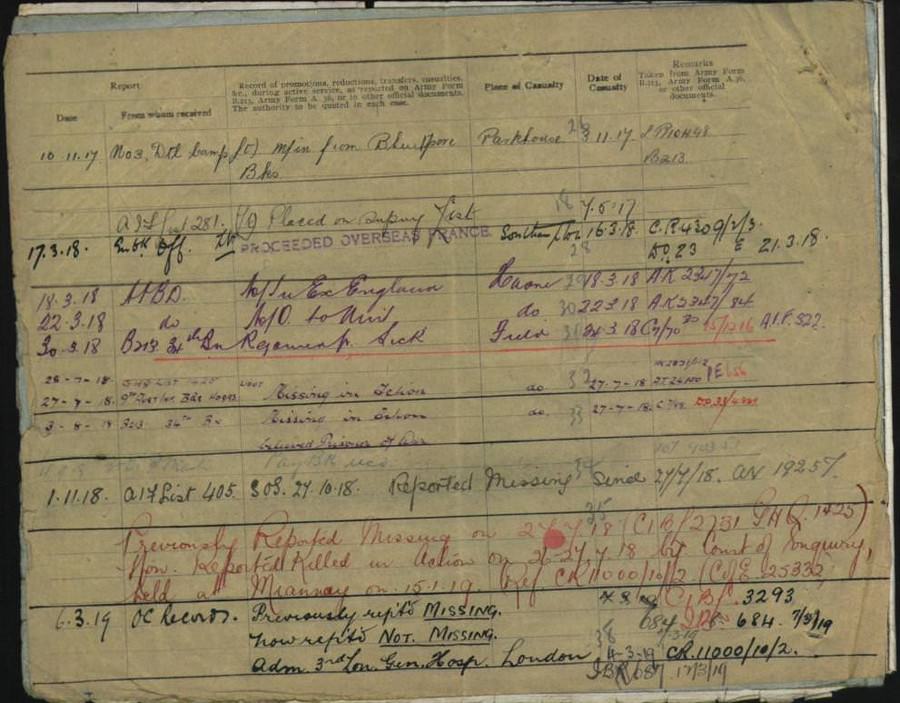 World War 1 Records