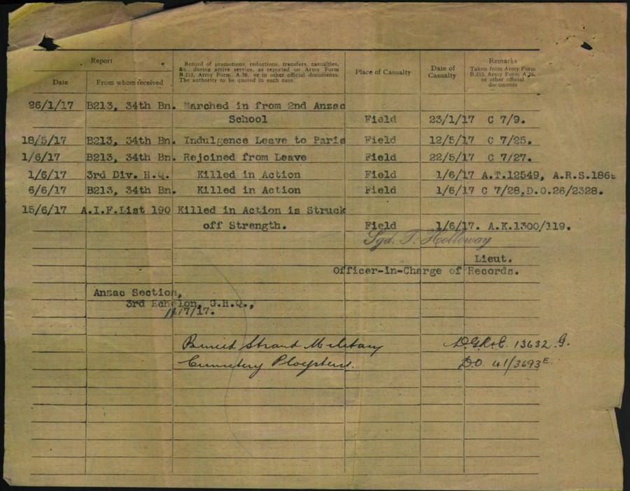 World War 1 Records