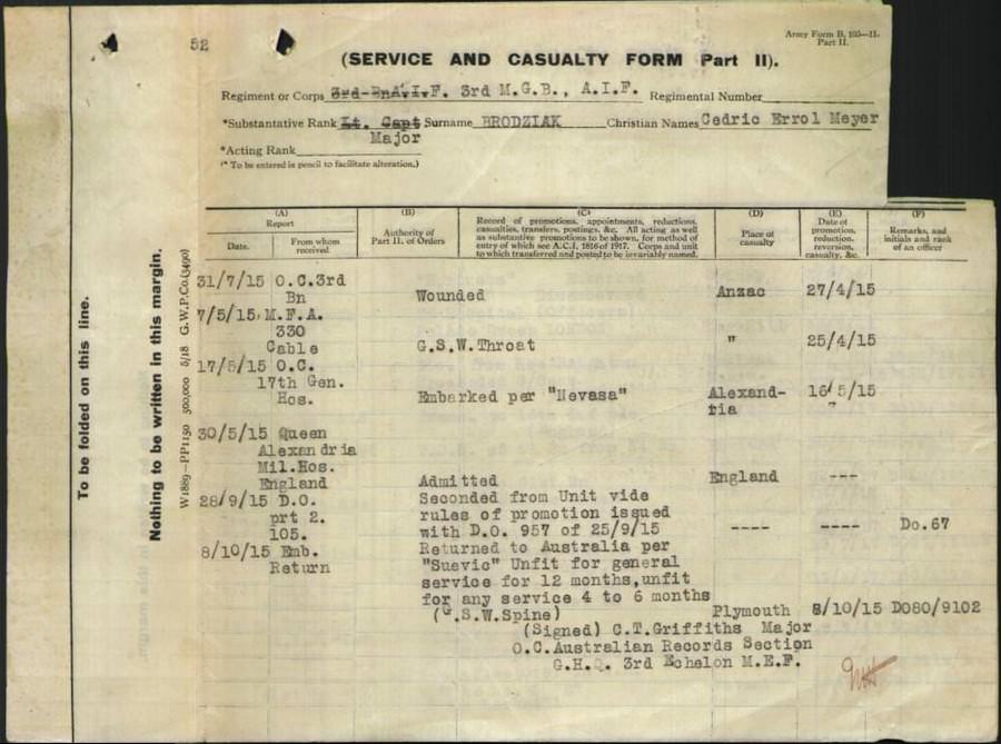 World War 1 Records