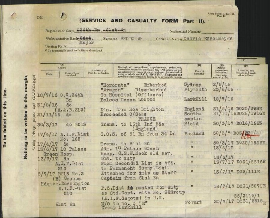 World War 1 Records