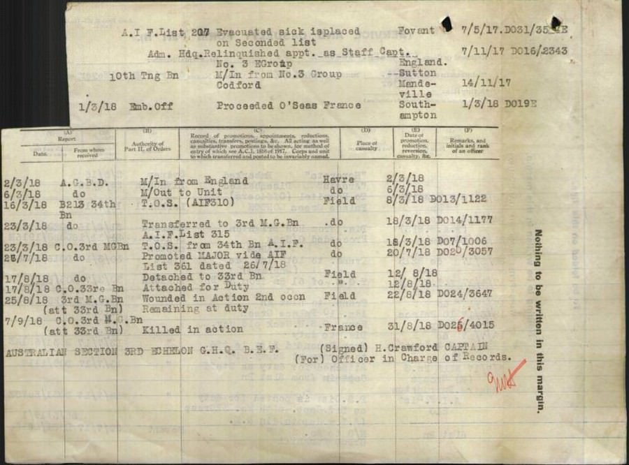 World War 1 Records