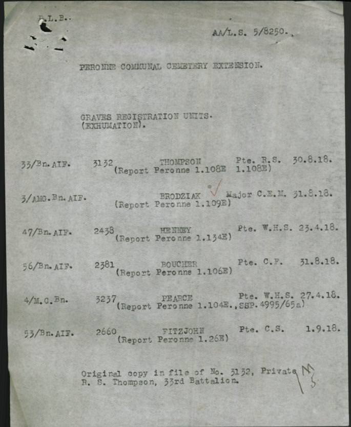 World War 1 Records