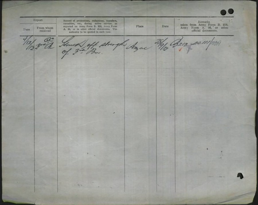 World War 1 Records