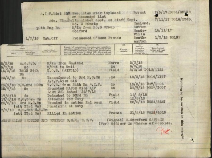 World War 1 Records