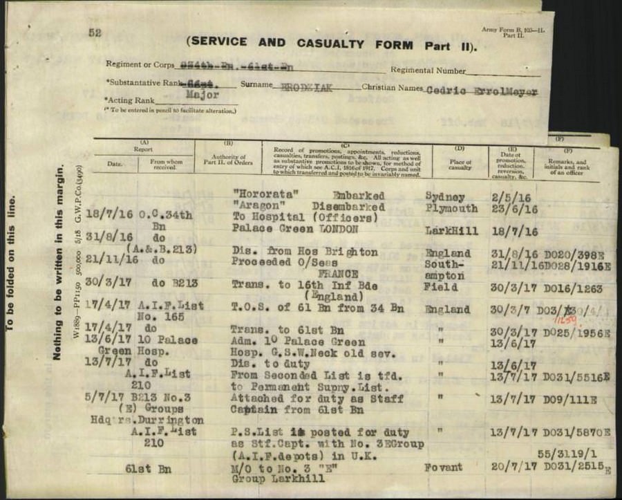 World War 1 Records