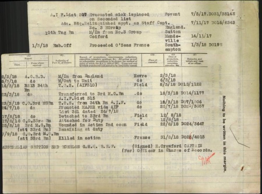 World War 1 Records