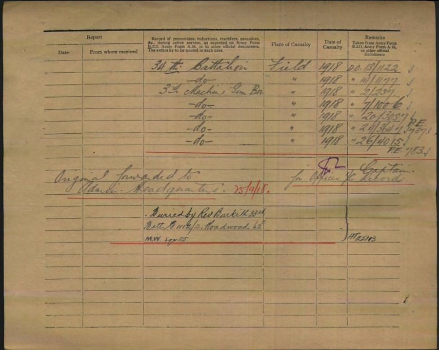 World War 1 Records