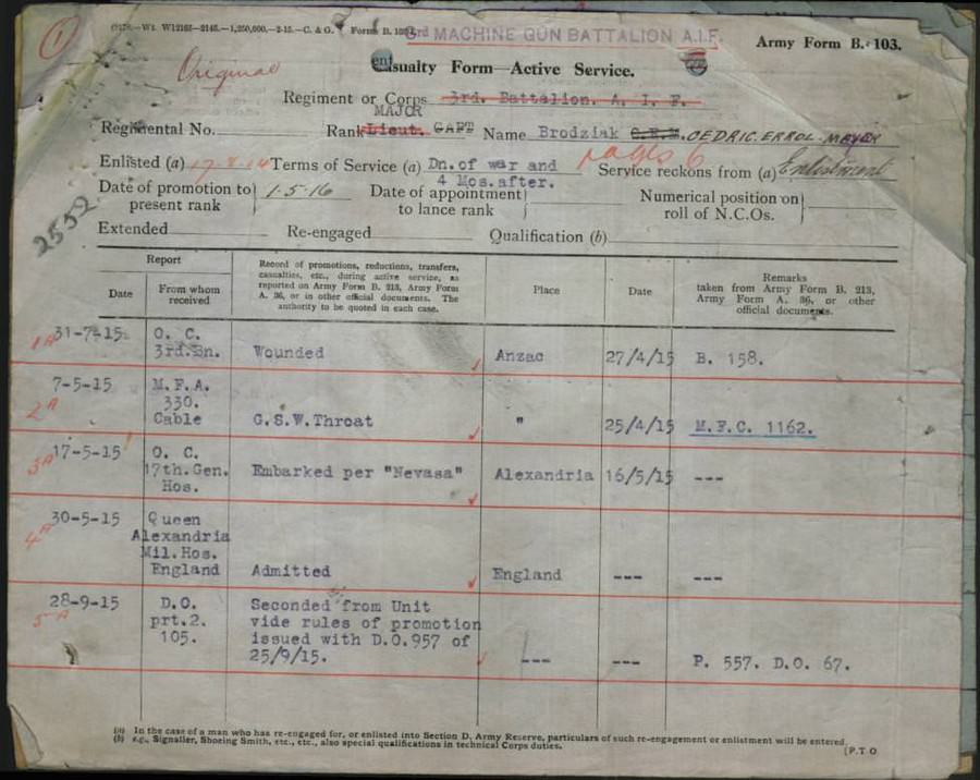 World War 1 Records