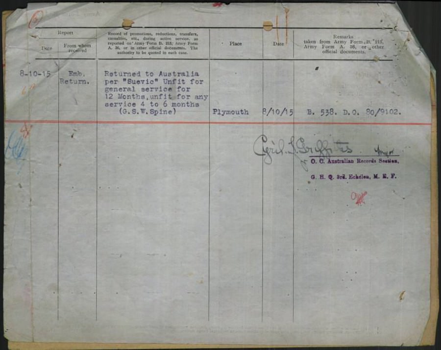 World War 1 Records