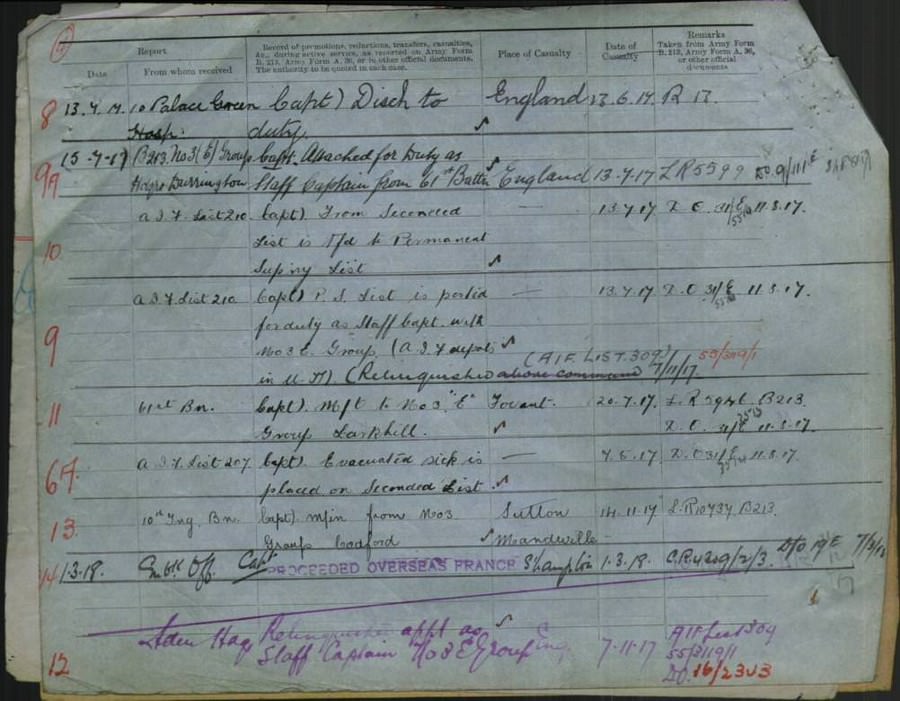 World War 1 Records