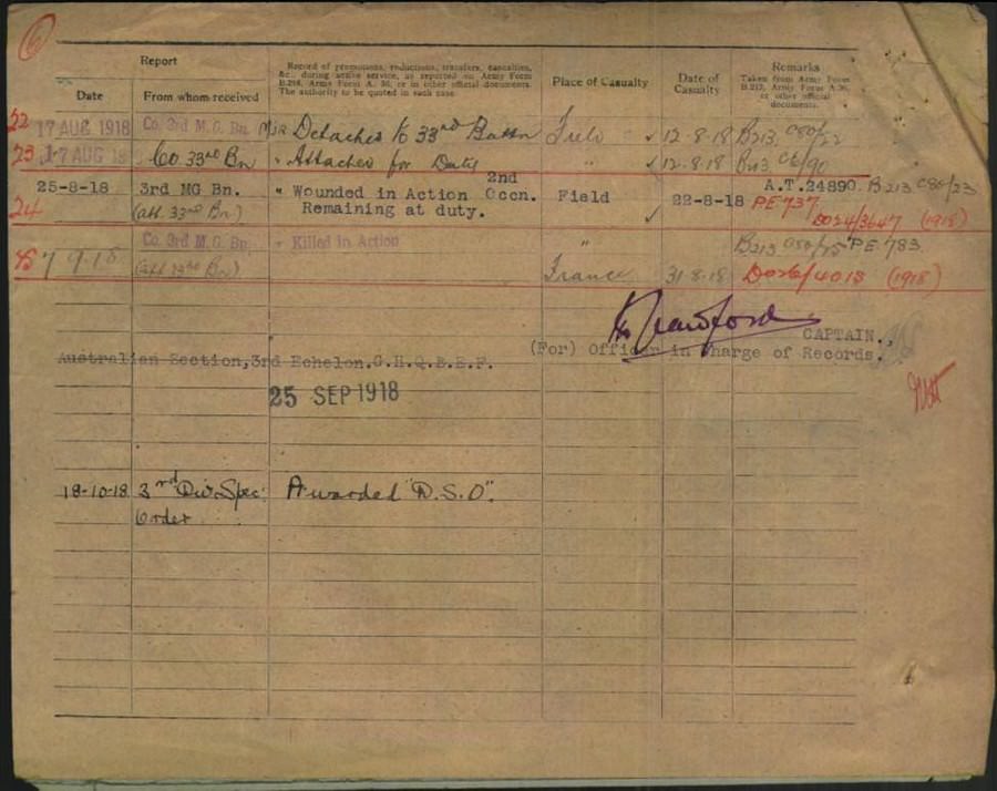 World War 1 Records