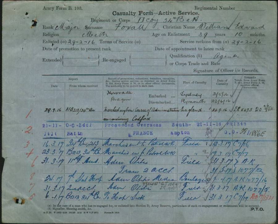 World War 1 Records