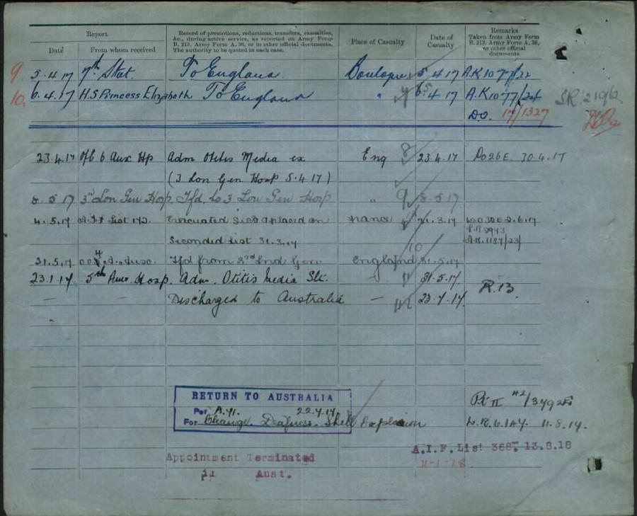 World War 1 Records