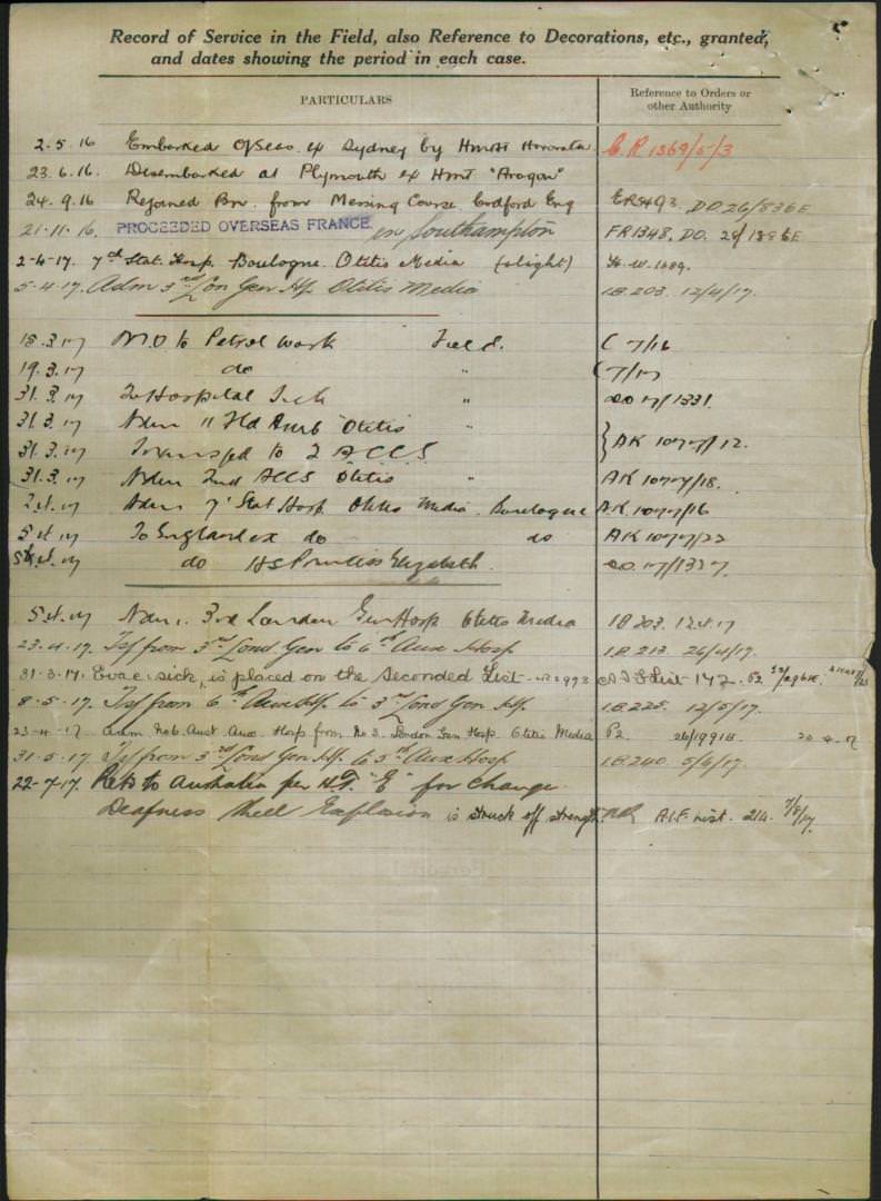 World War 1 Records