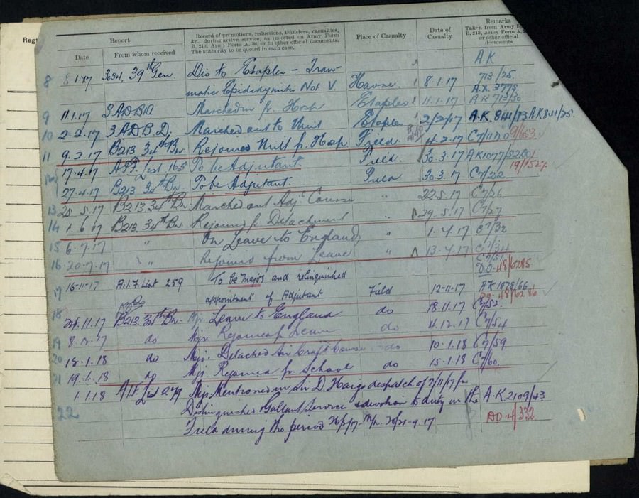 World War 1 Records